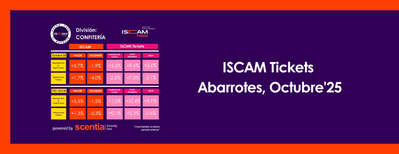 ISCAM Tickets Abarrotes, Octubre'25