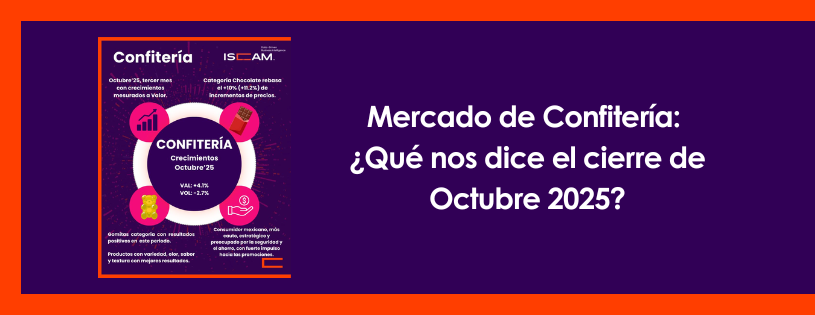🍭 Mercado de Confitería: ¿Qué nos dice el cierre de Octubre 2025?