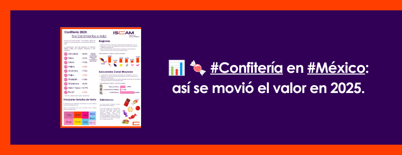 📊 🍬 #Confitería en #México: así se movió el valor en 2025.