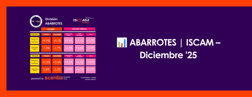 📊 ABARROTES | ISCAM – Diciembre ’25