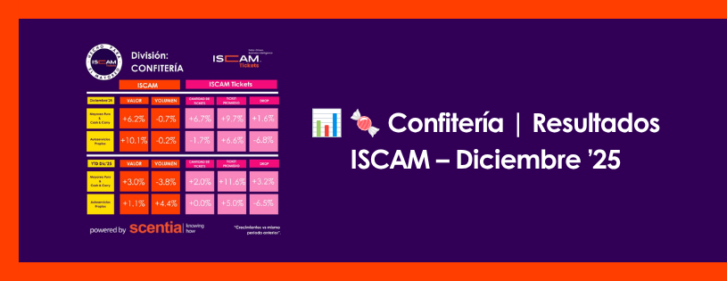 📊 🍬 Confitería | Resultados ISCAM – Diciembre ’25