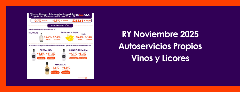 🛒 RY Noviembre 2025 – #AutoserviciosPropiosdelMayorista