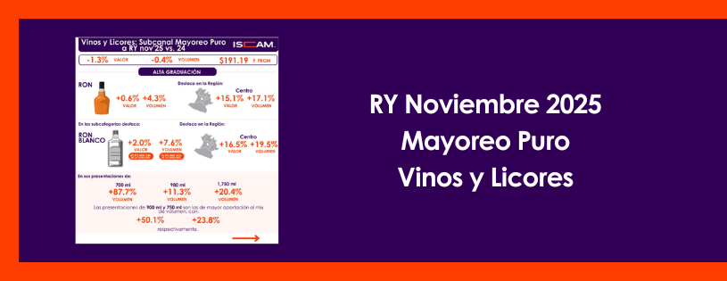 RY Noviembre 2025 – #MayoreoPuro